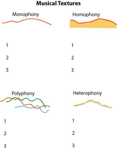 polyphonic example