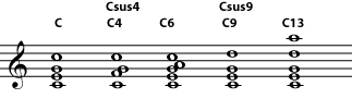 Added note chords