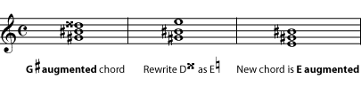 Augmented chords triads