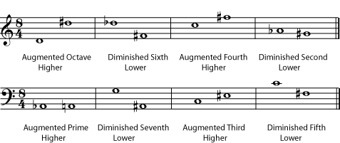 Augmented intervals