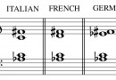 Major, minor or augmented sixth chords in music harmony