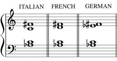 augmented sixth chords