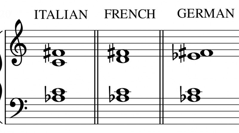 augmented sixth chords