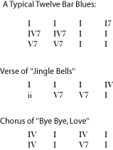 Chord progressions