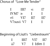 Chords progression