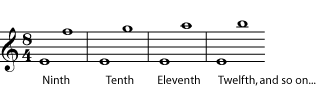 Compound intervals