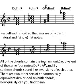 Diminished chords