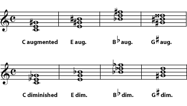 Diminished and augmented triads