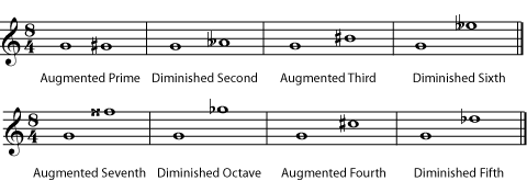 Diminished augmented intervals