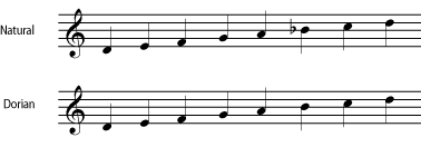 Dorian and natural minor scales