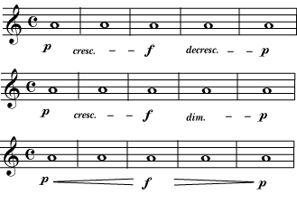 Music Notation – Dynamics and Accents