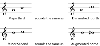 Enharmonics