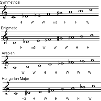 Arabian, Hungarian, enigmatic, symmetrical scales