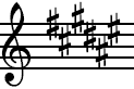 F sharp major key signature