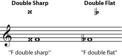 Flat sharp doubles