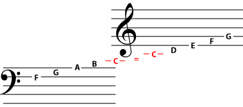 Grand clef