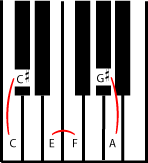 Half step keyboard