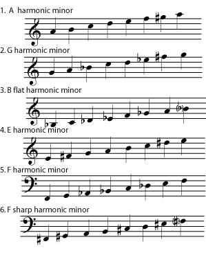 Harmonic minor scale