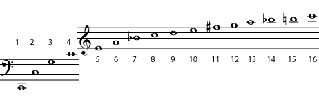 Harmonic series