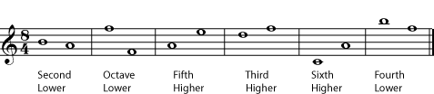 Intervals