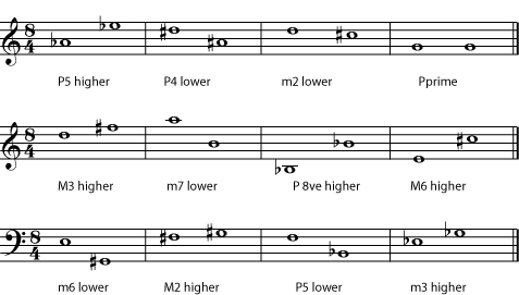 Intervals in music