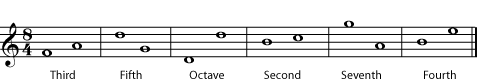 Intervals