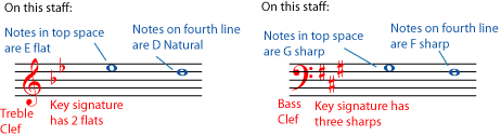 Key signature