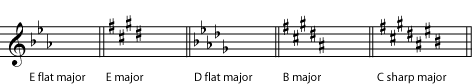 Key signature examples