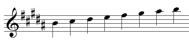 Music notation : key signatures 