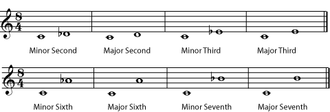 Major and minor intervals