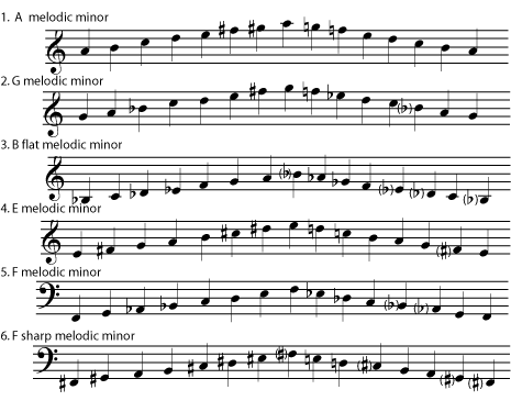 Melodic minor scales