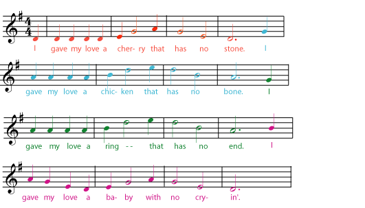 Melodic Phrases in Music Theory