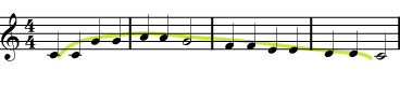 Melody shape and melodic contour in music theory