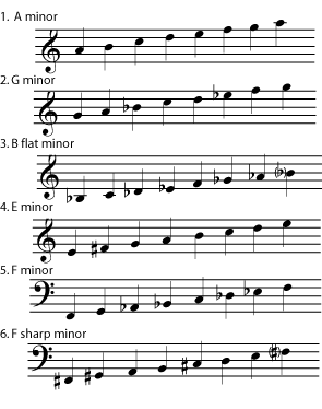 Some minor scales