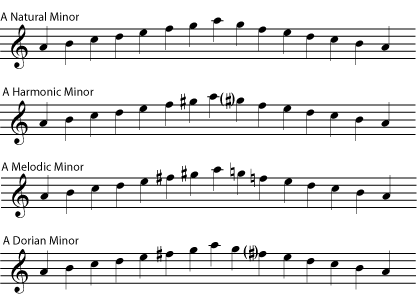 Four minor scales