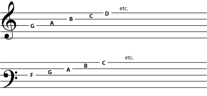 Moveable clef