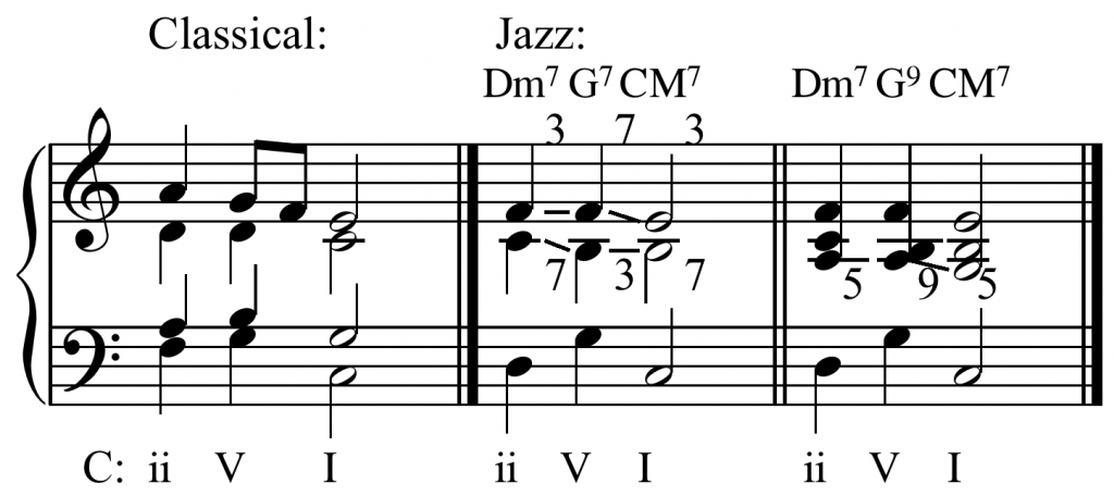 music chord progressions