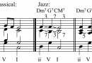Music chord progressions in Jazz harmony or music theory