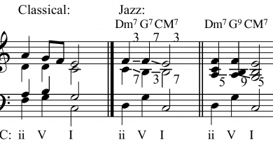 music chord progressions