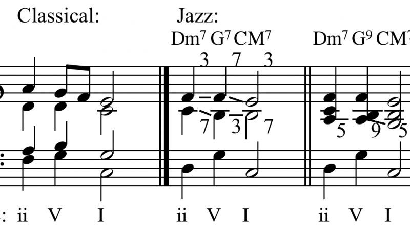 Chord Progressions Jazz Music Harmony Or Theory