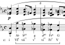 Music Triads and chord symbols