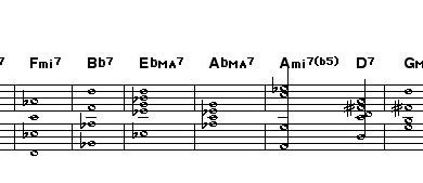 music chords symbols