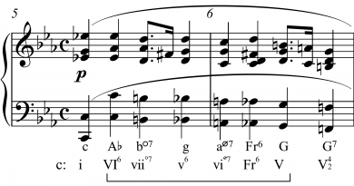 music chords symbols