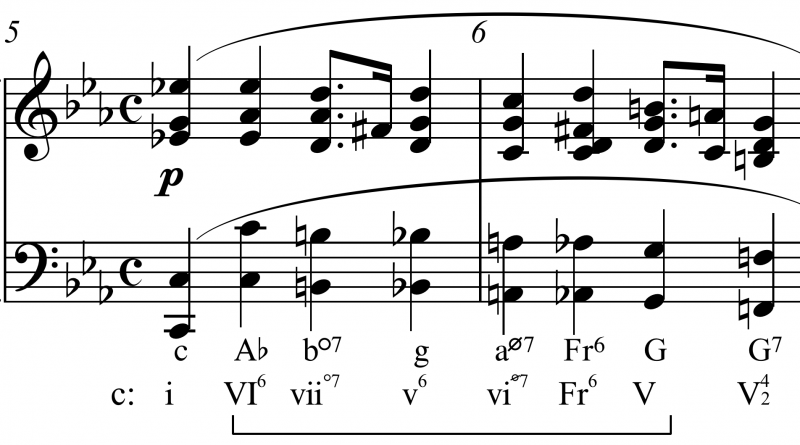 music chords symbols