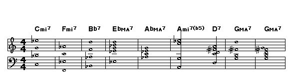 music chords symbols