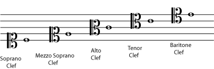 Music moveable clef