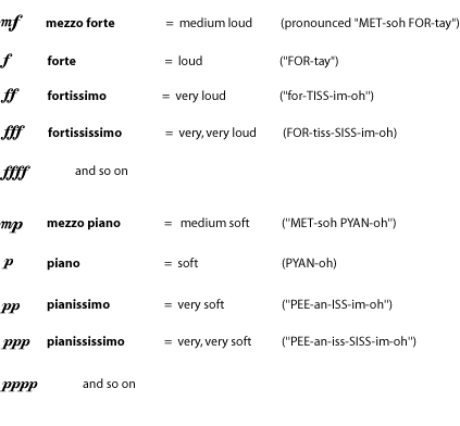 music dynamic markings