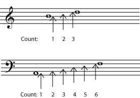 Music Intervals Chart