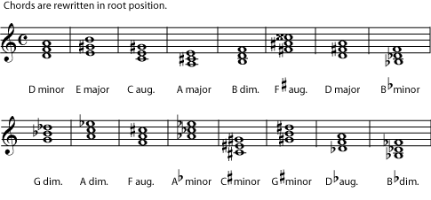 Naming all triads 