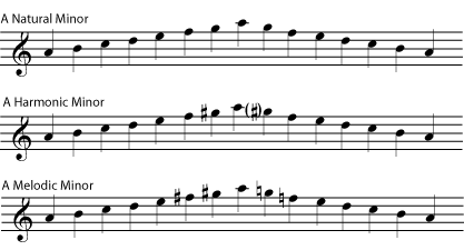 Harmonic and melodic minor scales